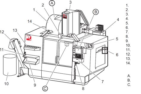 oem cnc parts|haas cnc parts diagram.